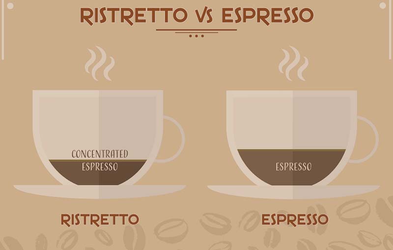 آشنایی با تاریخچه قهوه ریسترتو